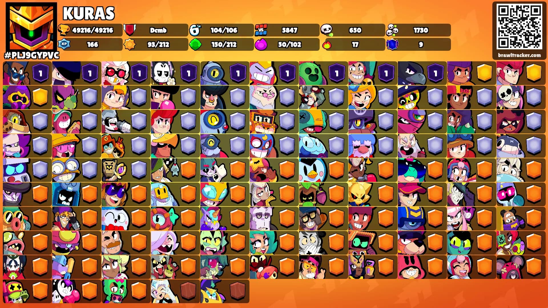 KURAS's Ranks