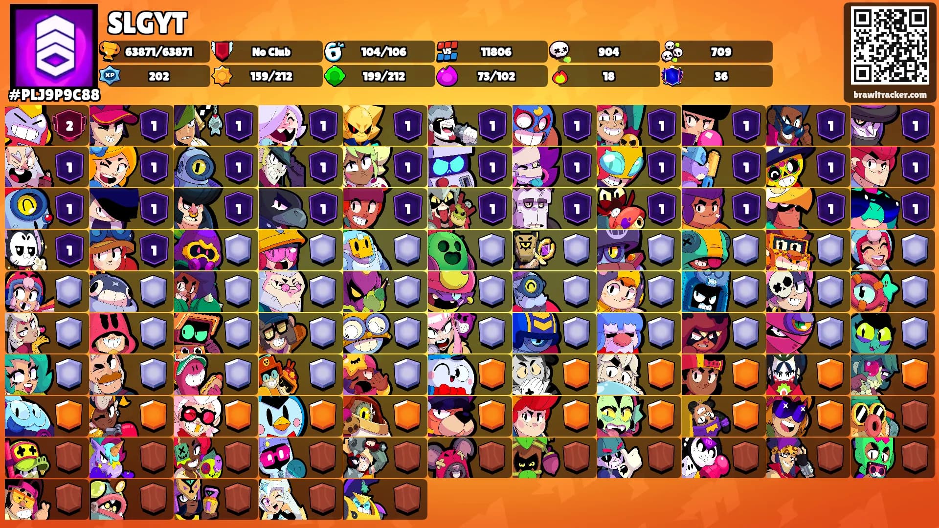 SLGYT's Ranks