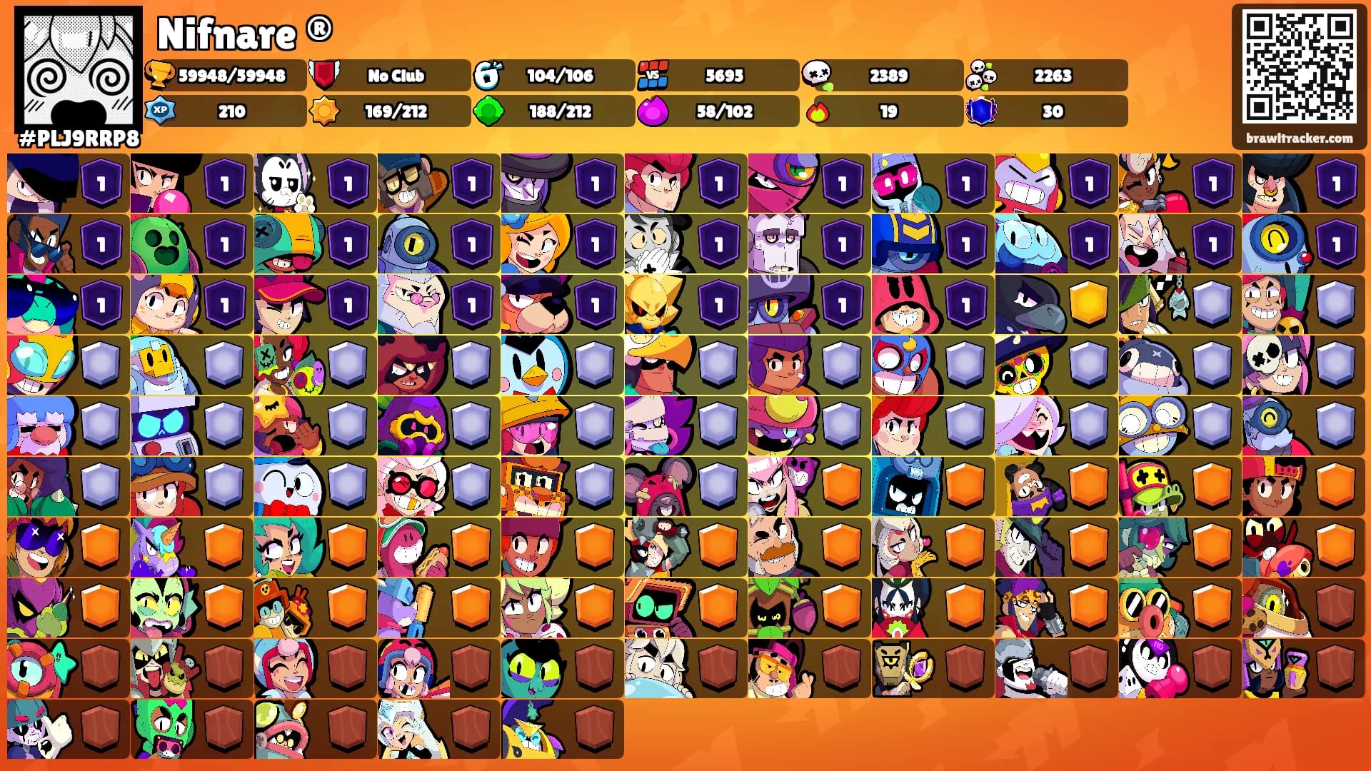 Nifnare ®'s Ranks
