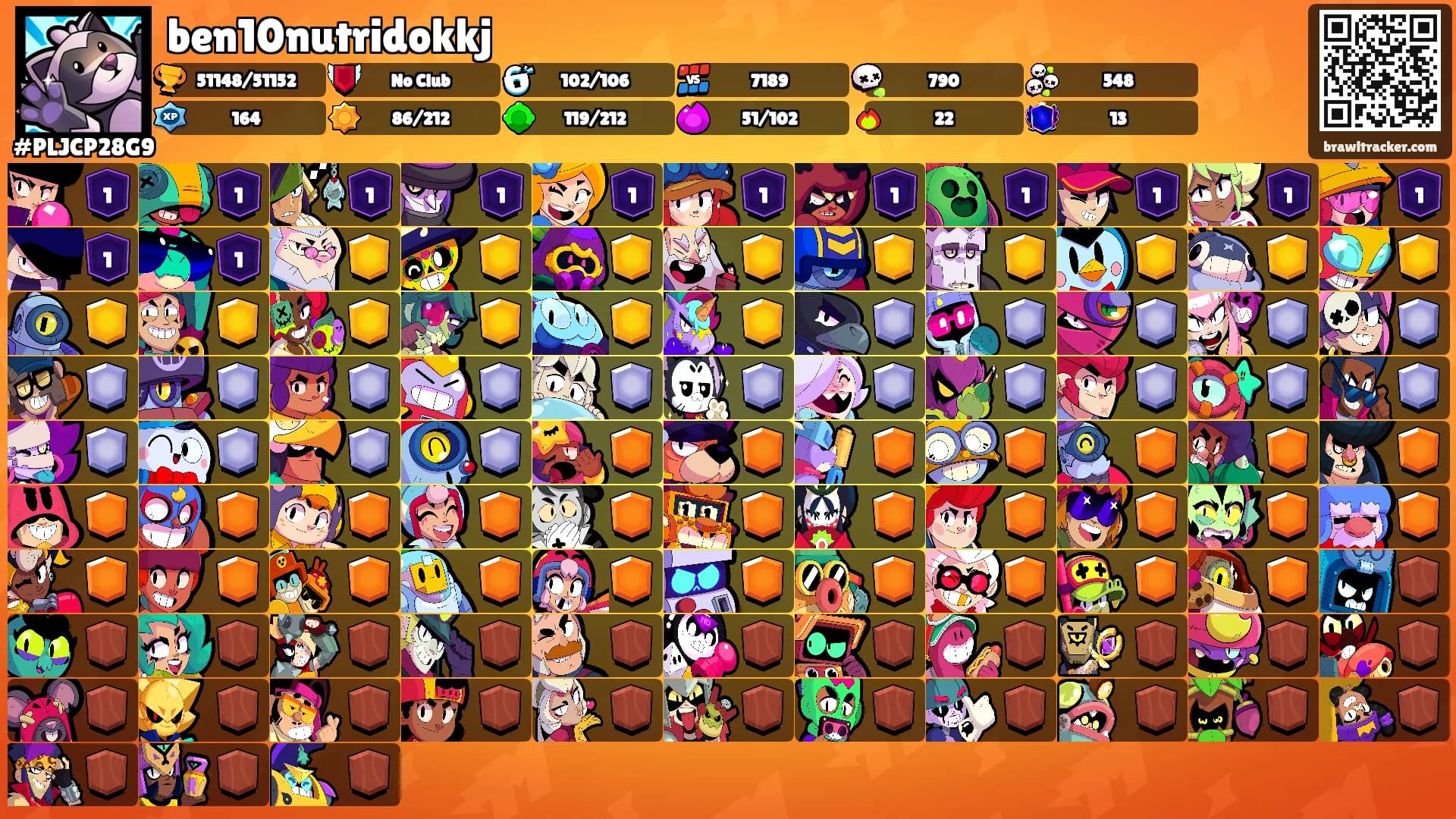 ben10nutridokkj's Ranks