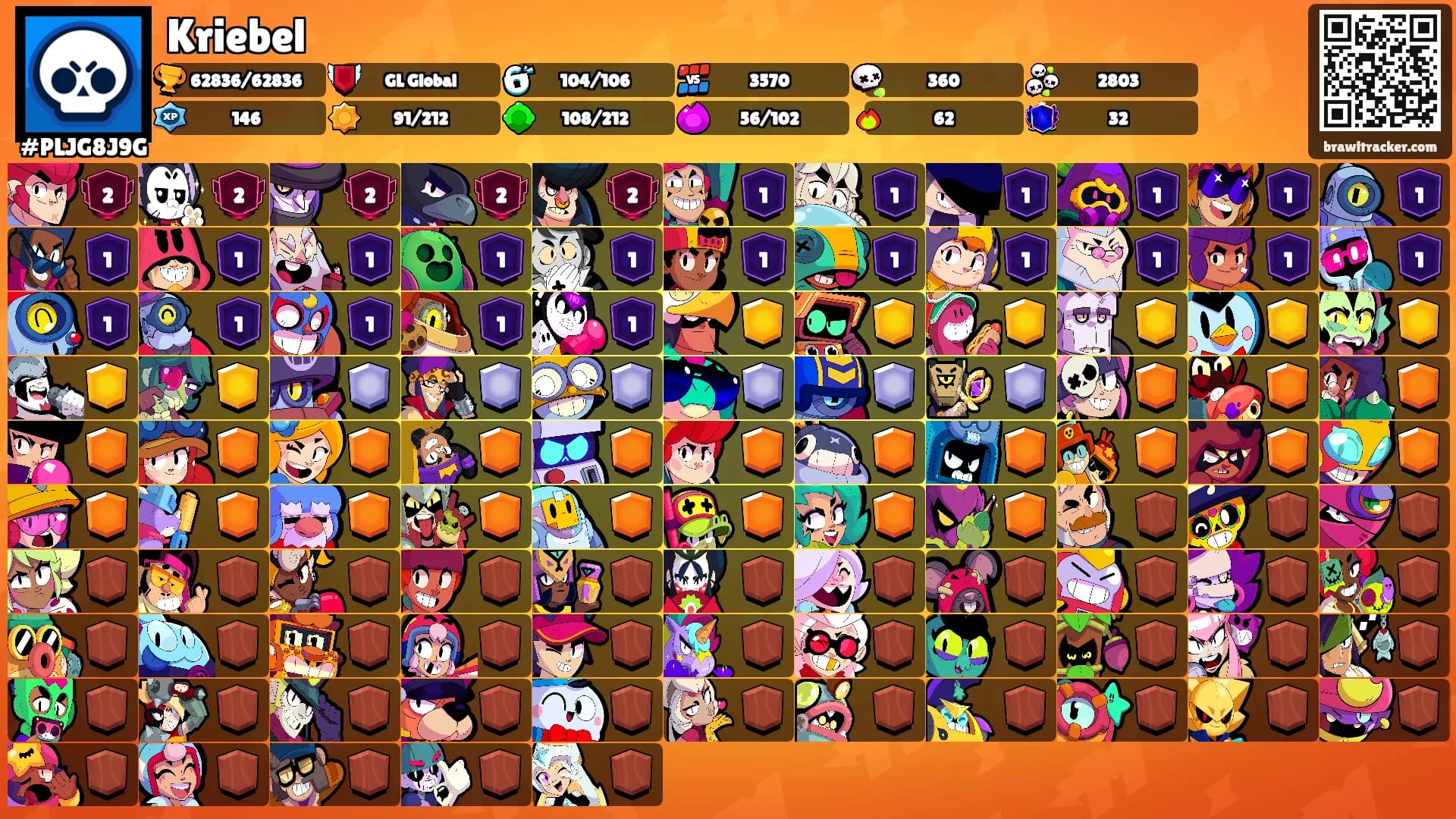 Kriebel's Ranks