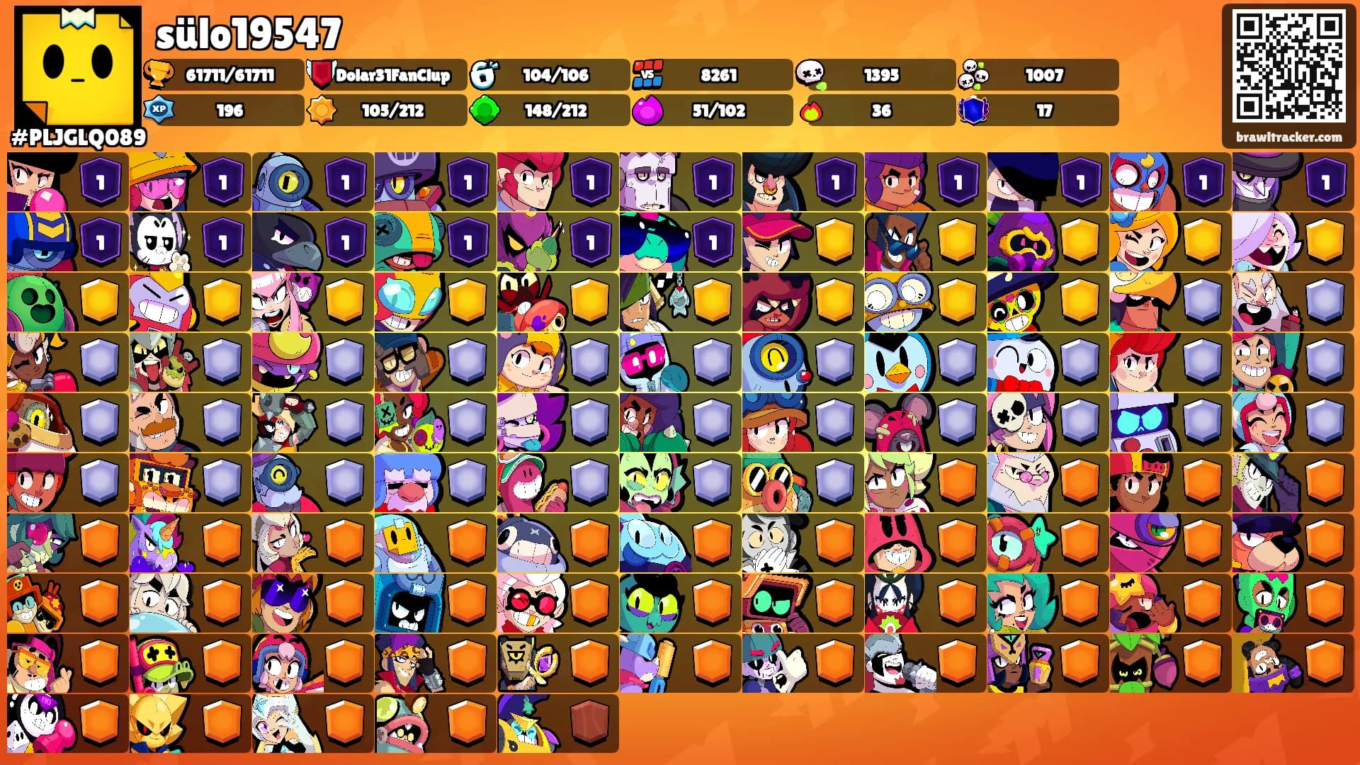 sülo19547's Ranks