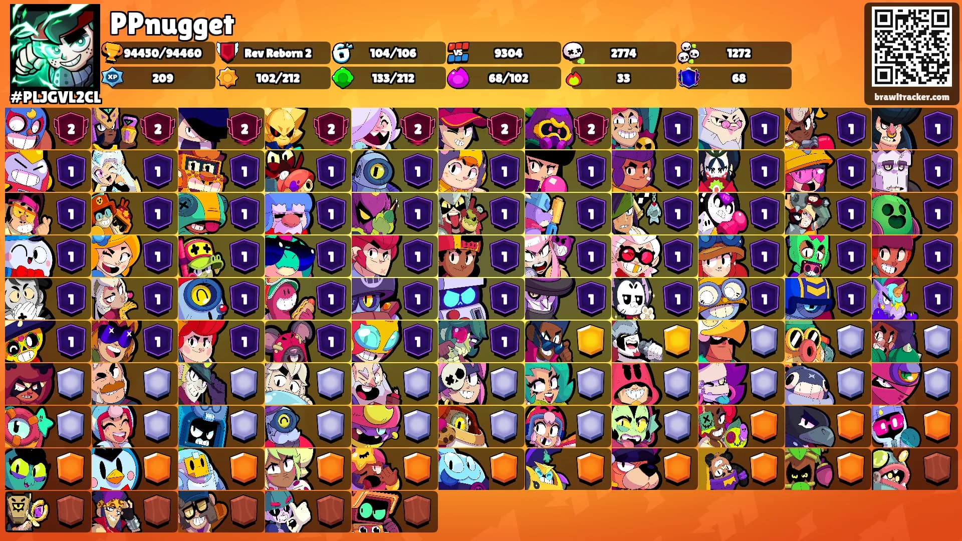 PPnugget's Ranks