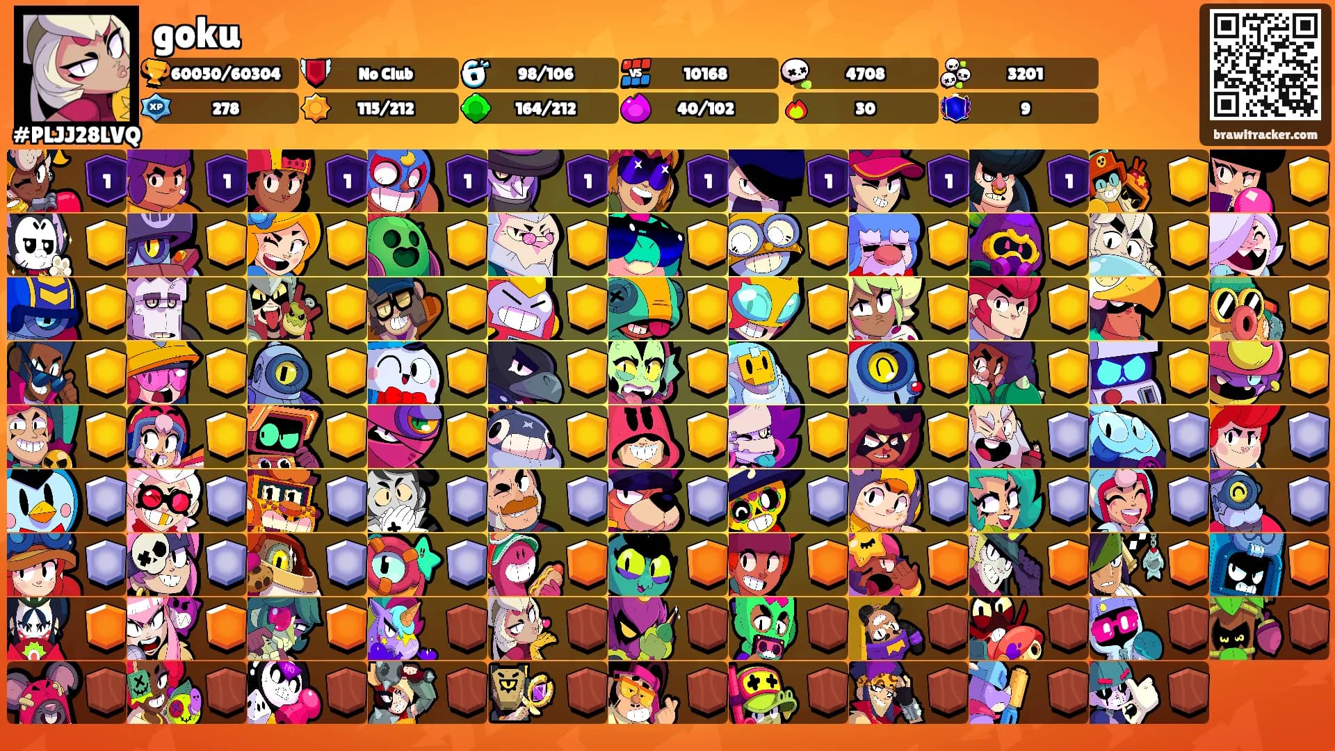 goku's Ranks