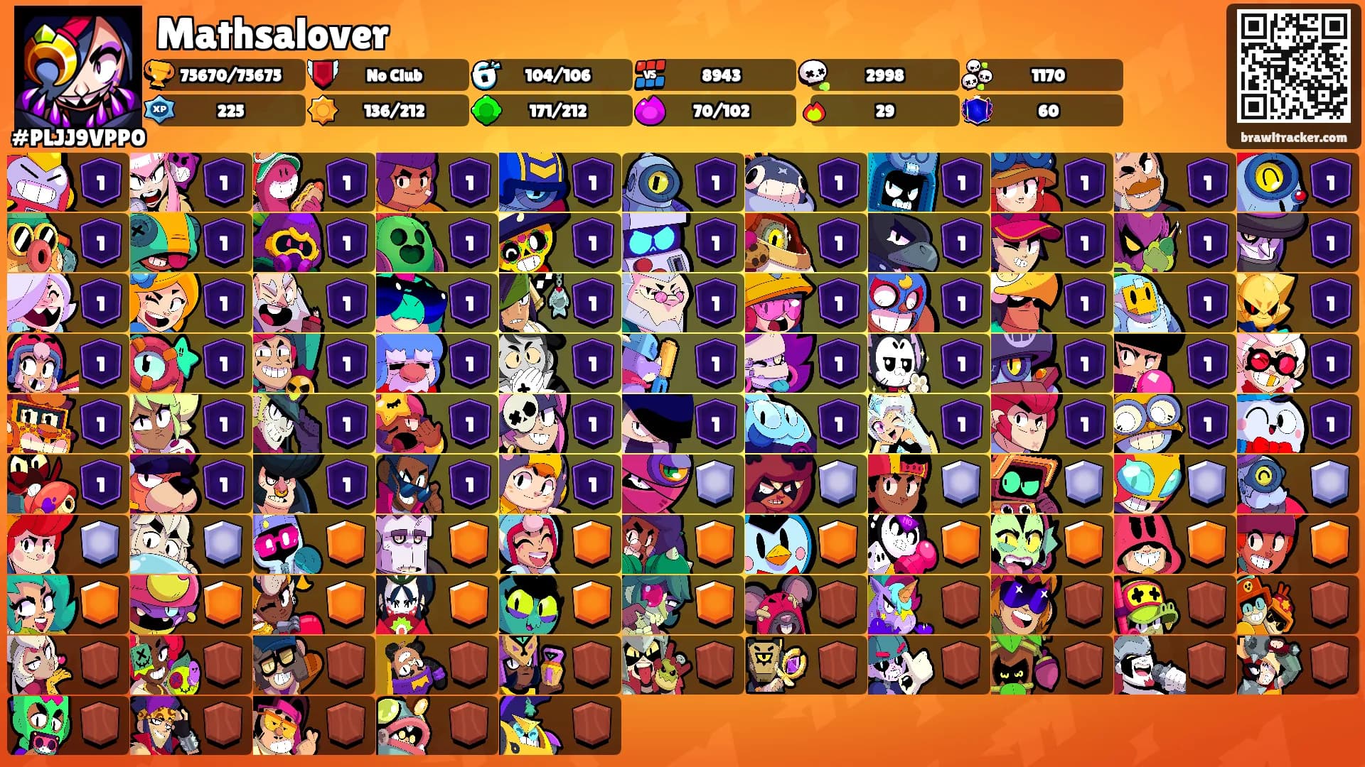 Mathsalover's Ranks