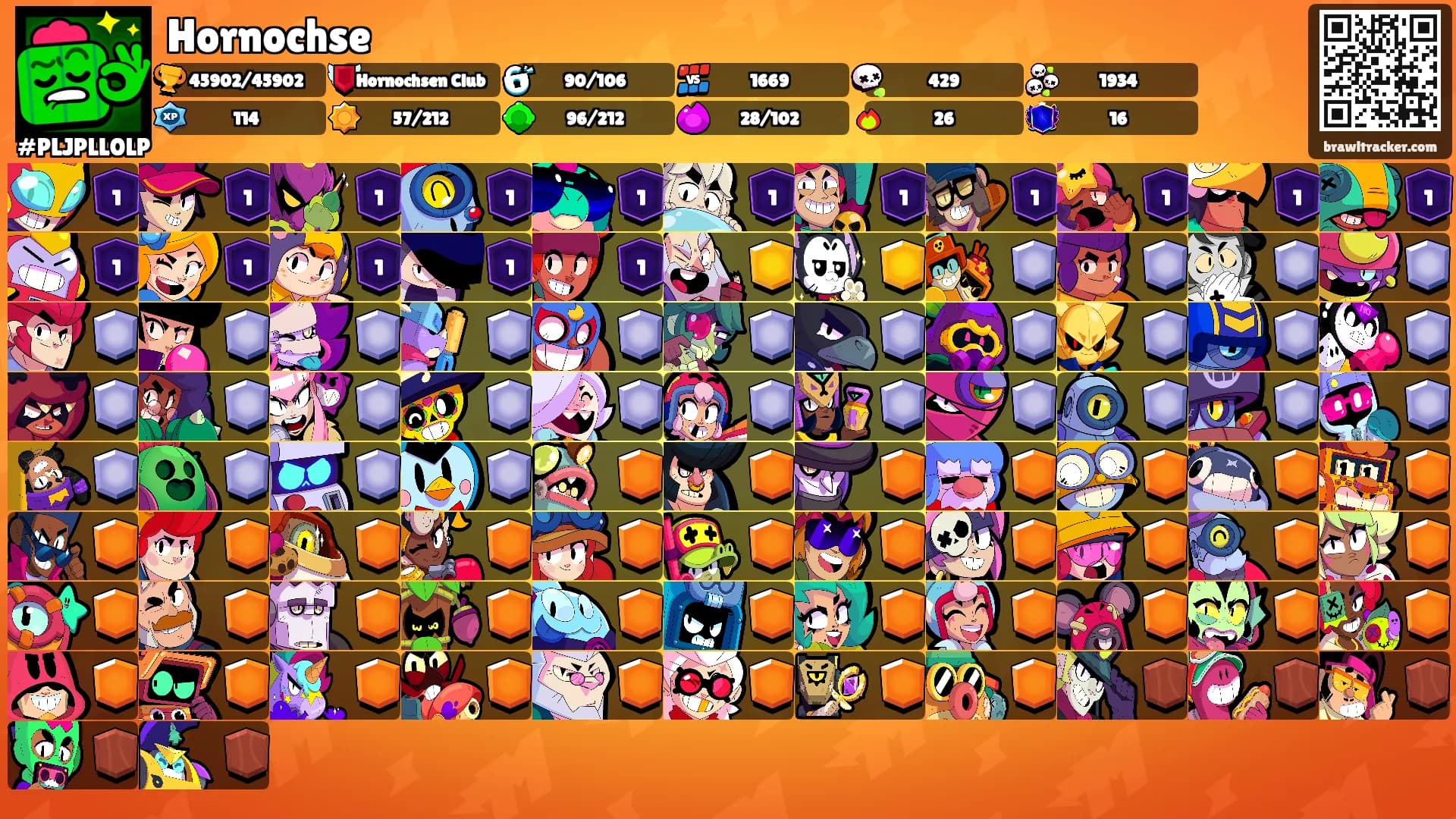 Hornochse's Ranks