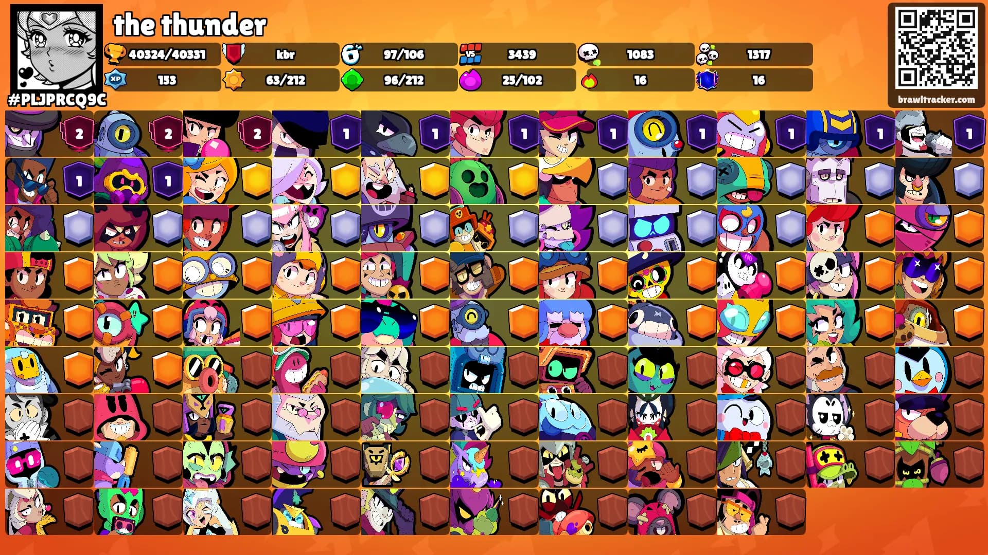 the thunder's Ranks