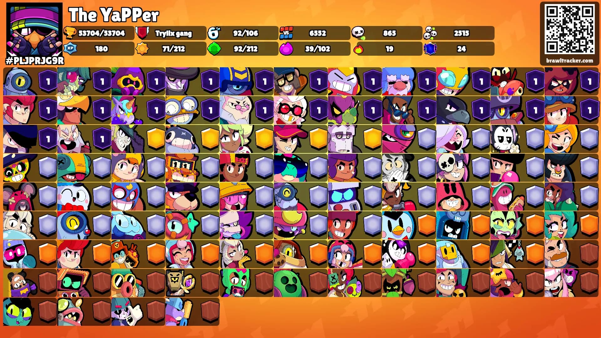 The YaPPer's Ranks