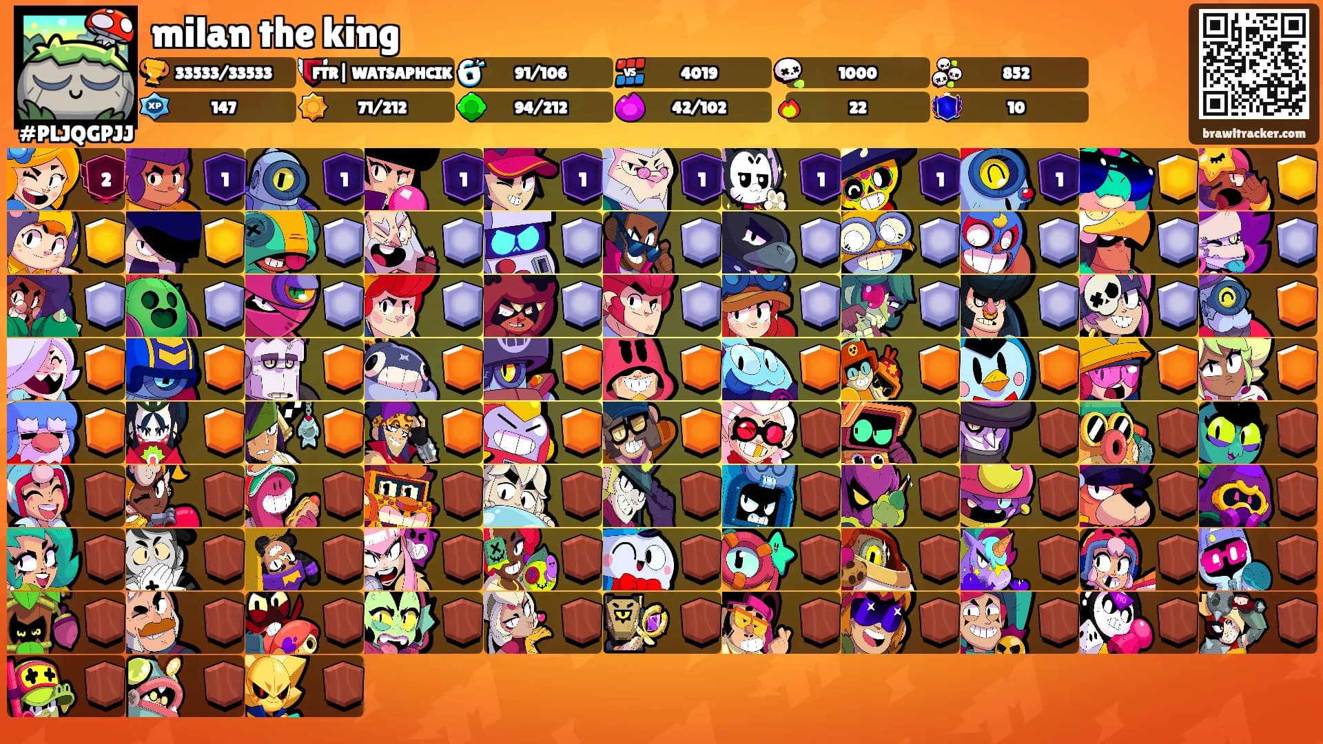 milan the king's Ranks