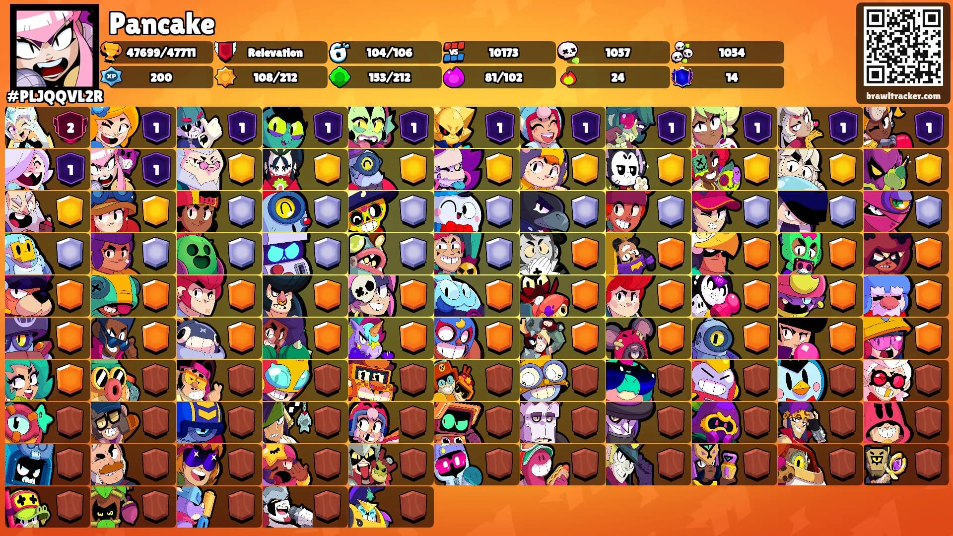Pancake's Ranks