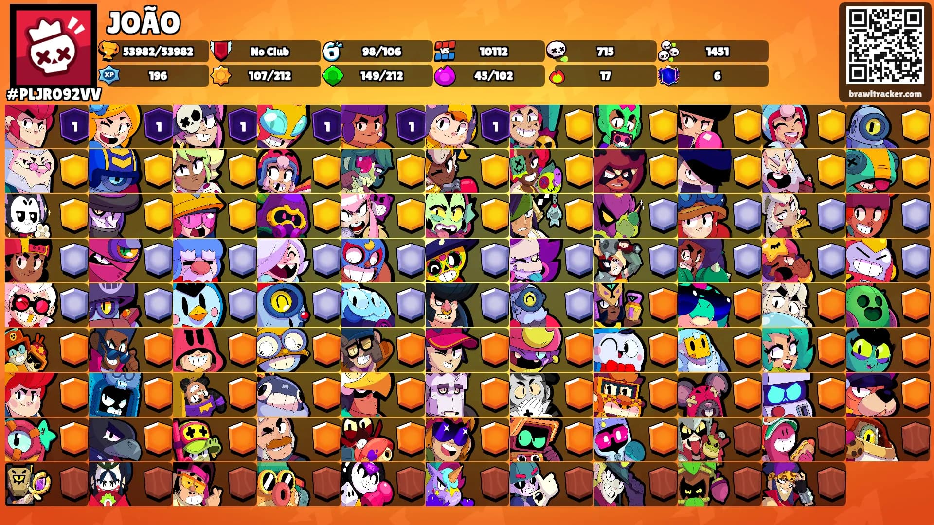 JOÃO's Ranks
