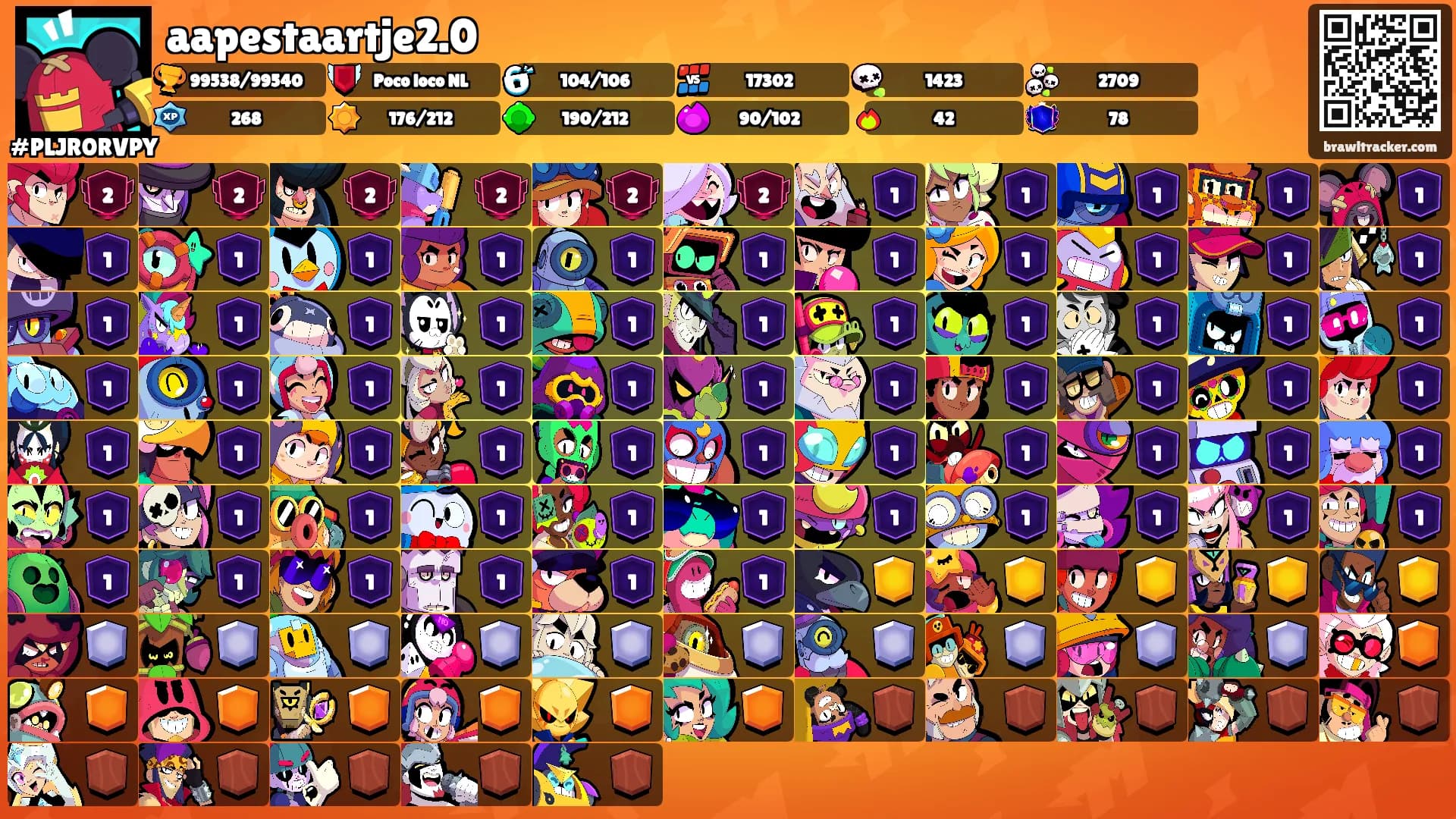 aapestaartje2.0's Ranks