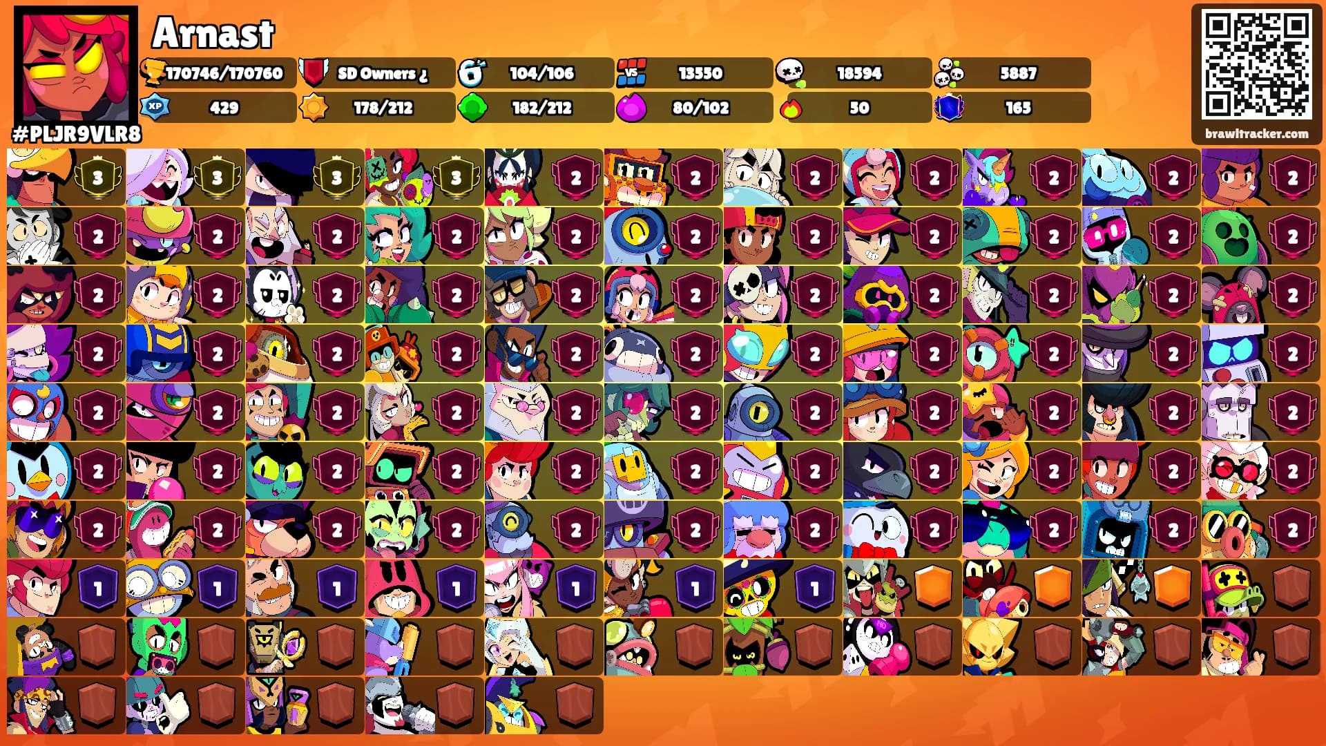 Arnast's Ranks