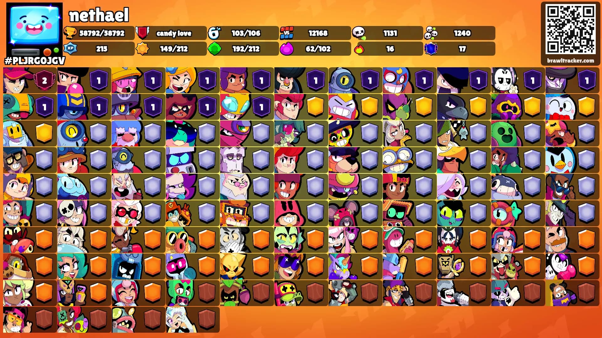 nethael's Ranks