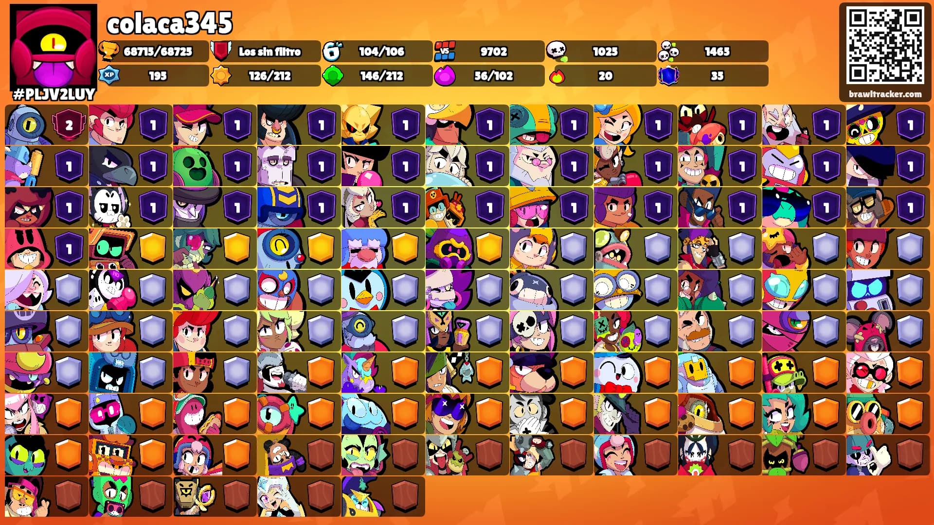 colaca345's Ranks