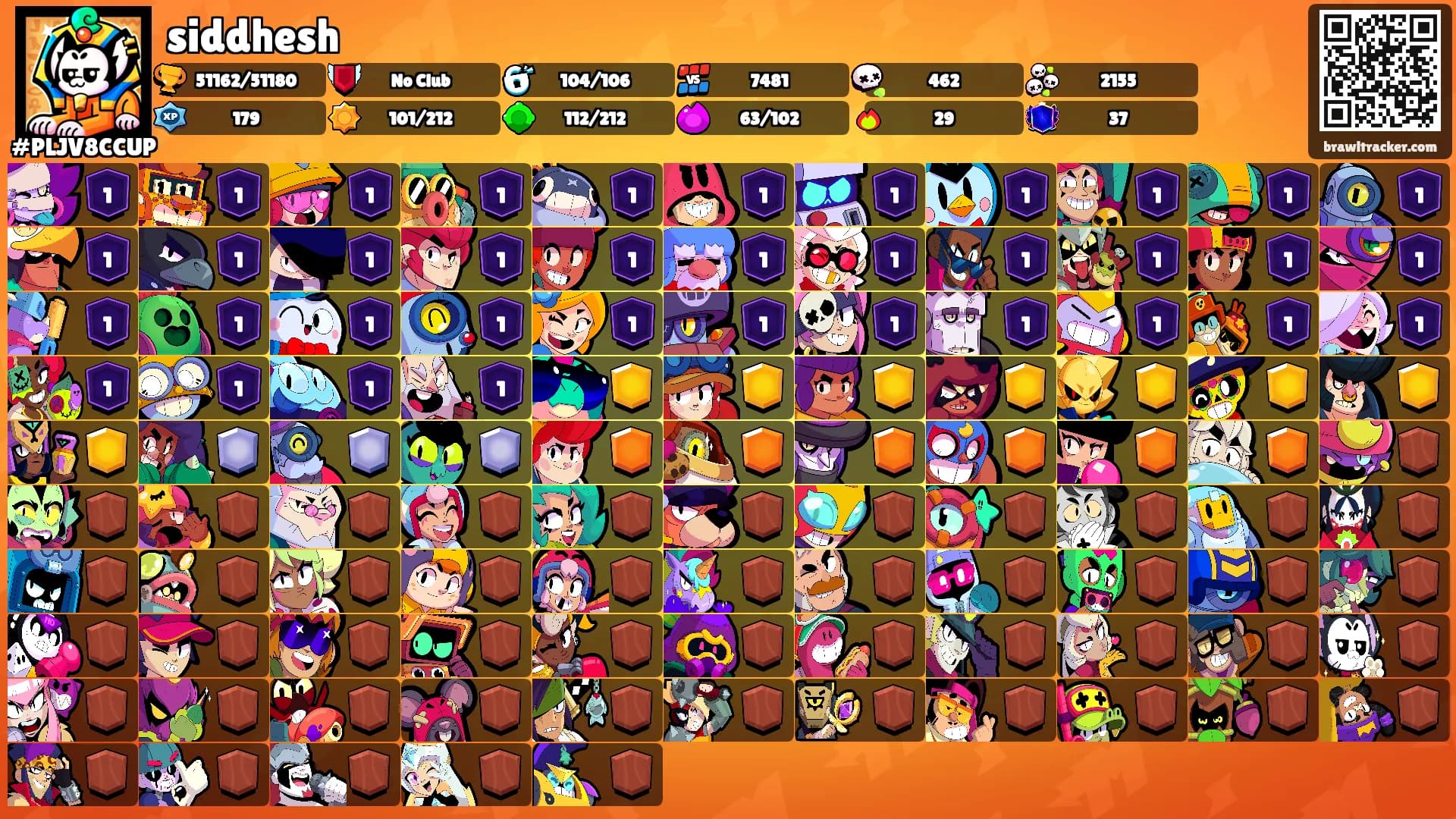 siddhesh's Ranks