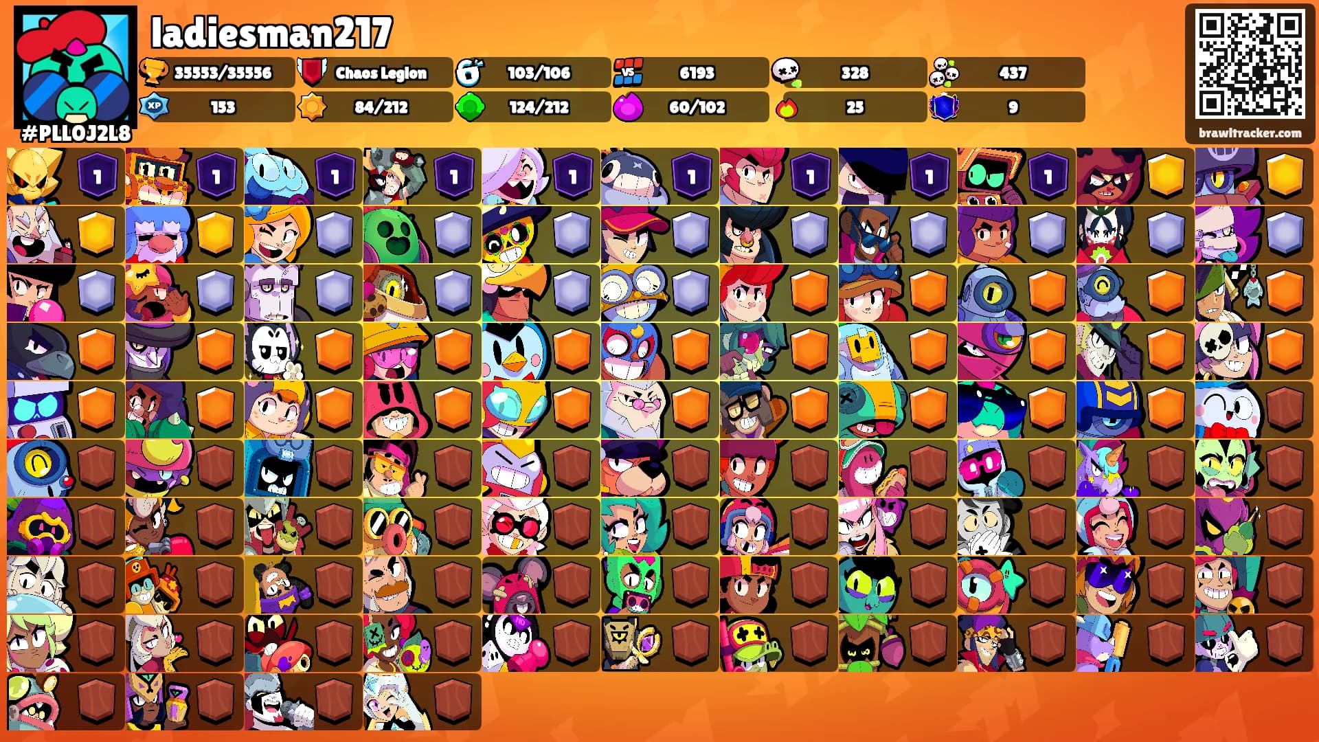 ladiesman217's Ranks
