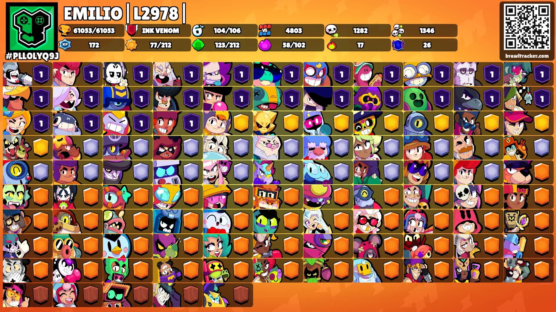 EMILIO|L2978|'s Ranks