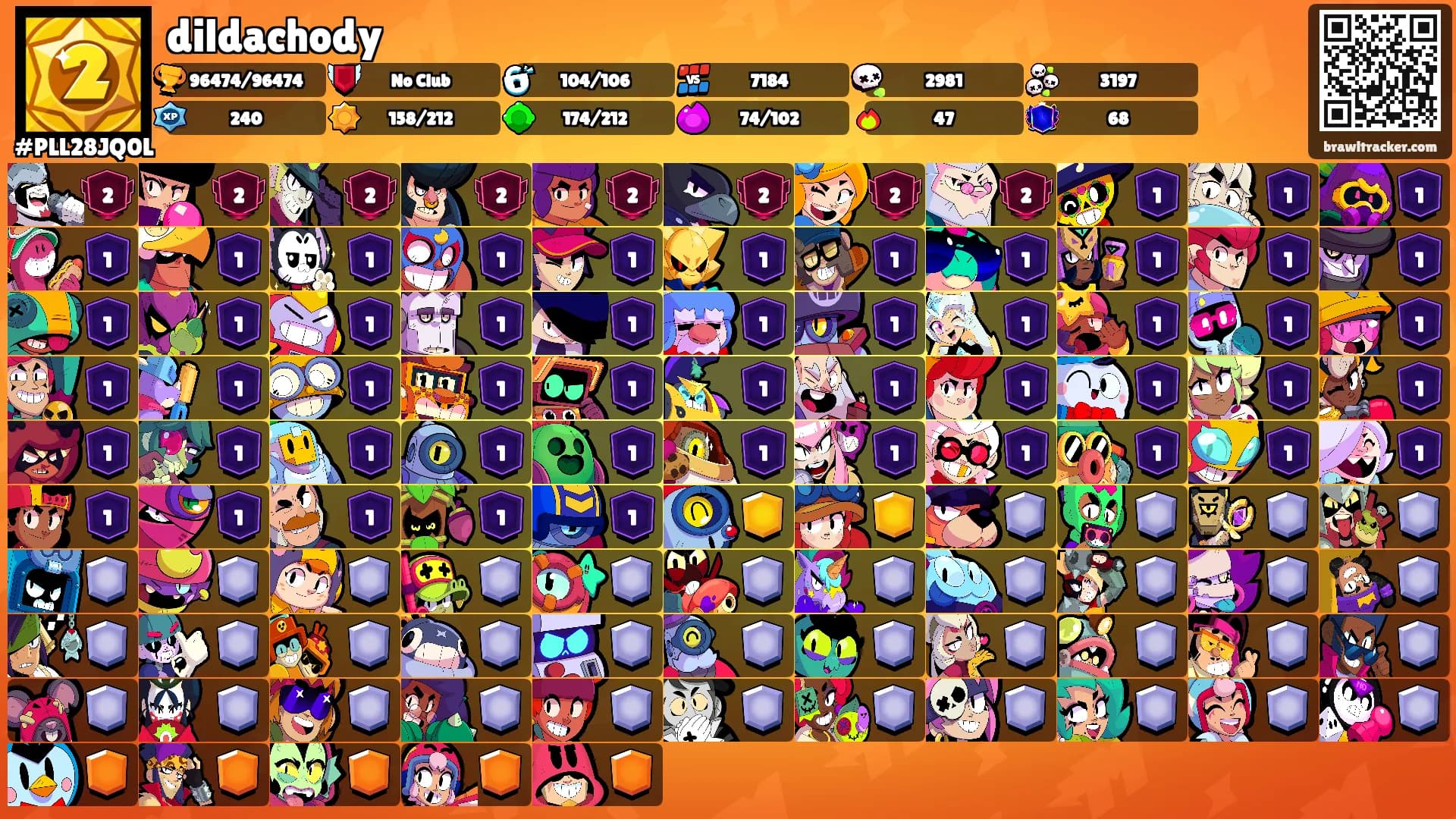 dildachody's Ranks