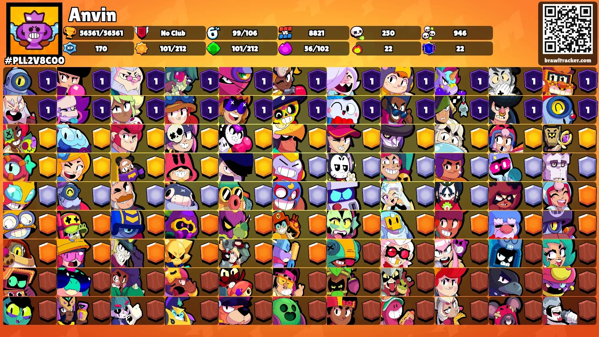 Anvin's Ranks