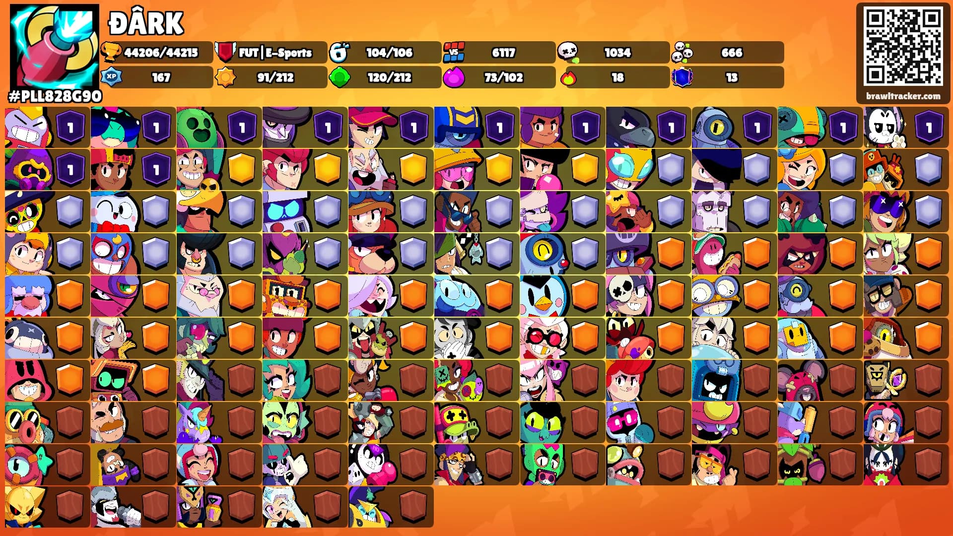 ÐÂRK's Ranks