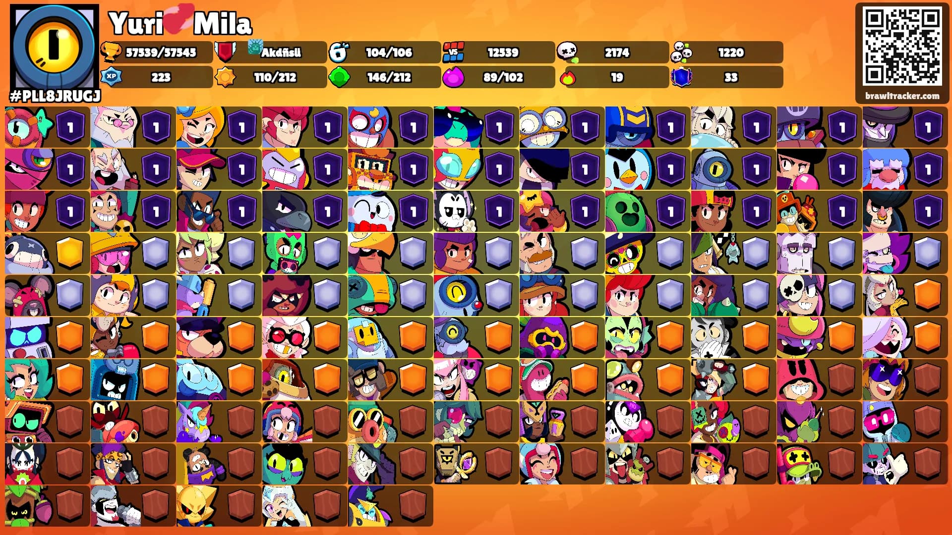 Yuri💞Mila's Ranks