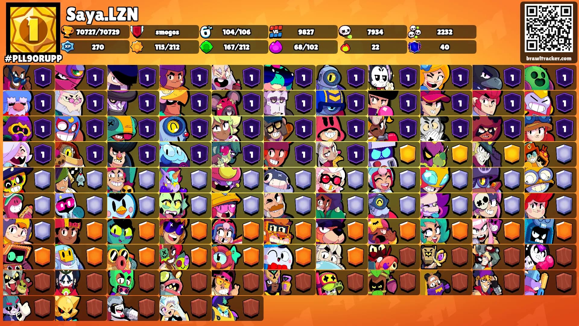 Saya.LZN's Ranks