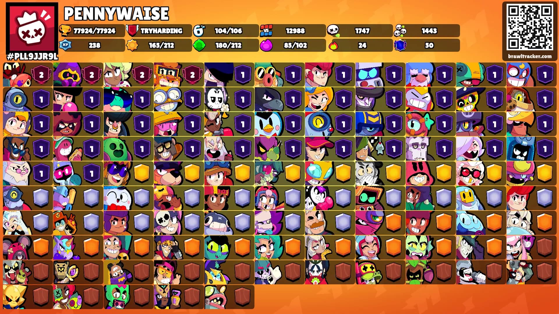 PENNYWAISE's Ranks