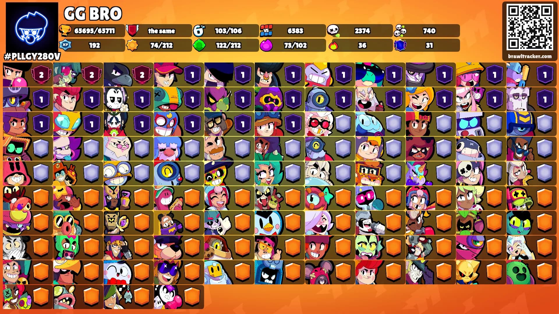 GG BRO's Ranks
