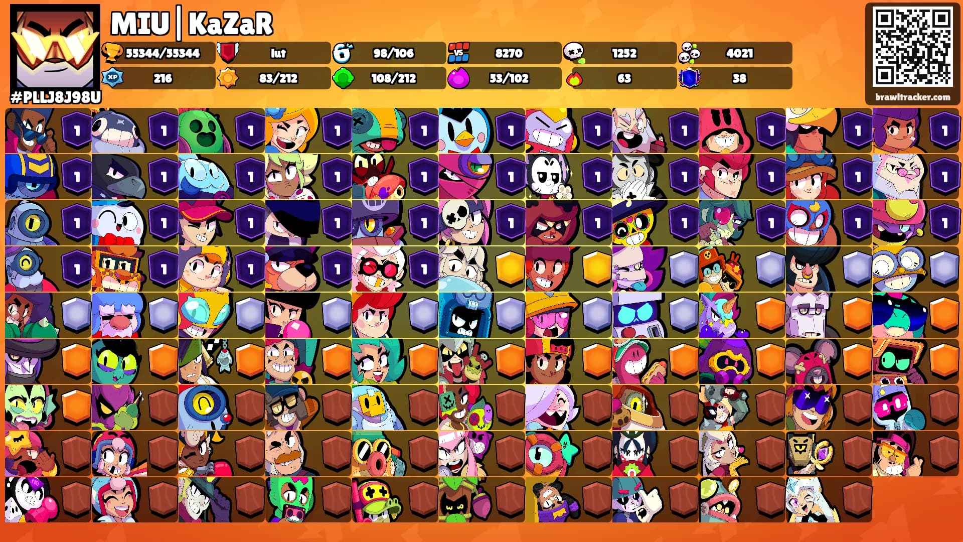 MIU|KaZaR's Ranks
