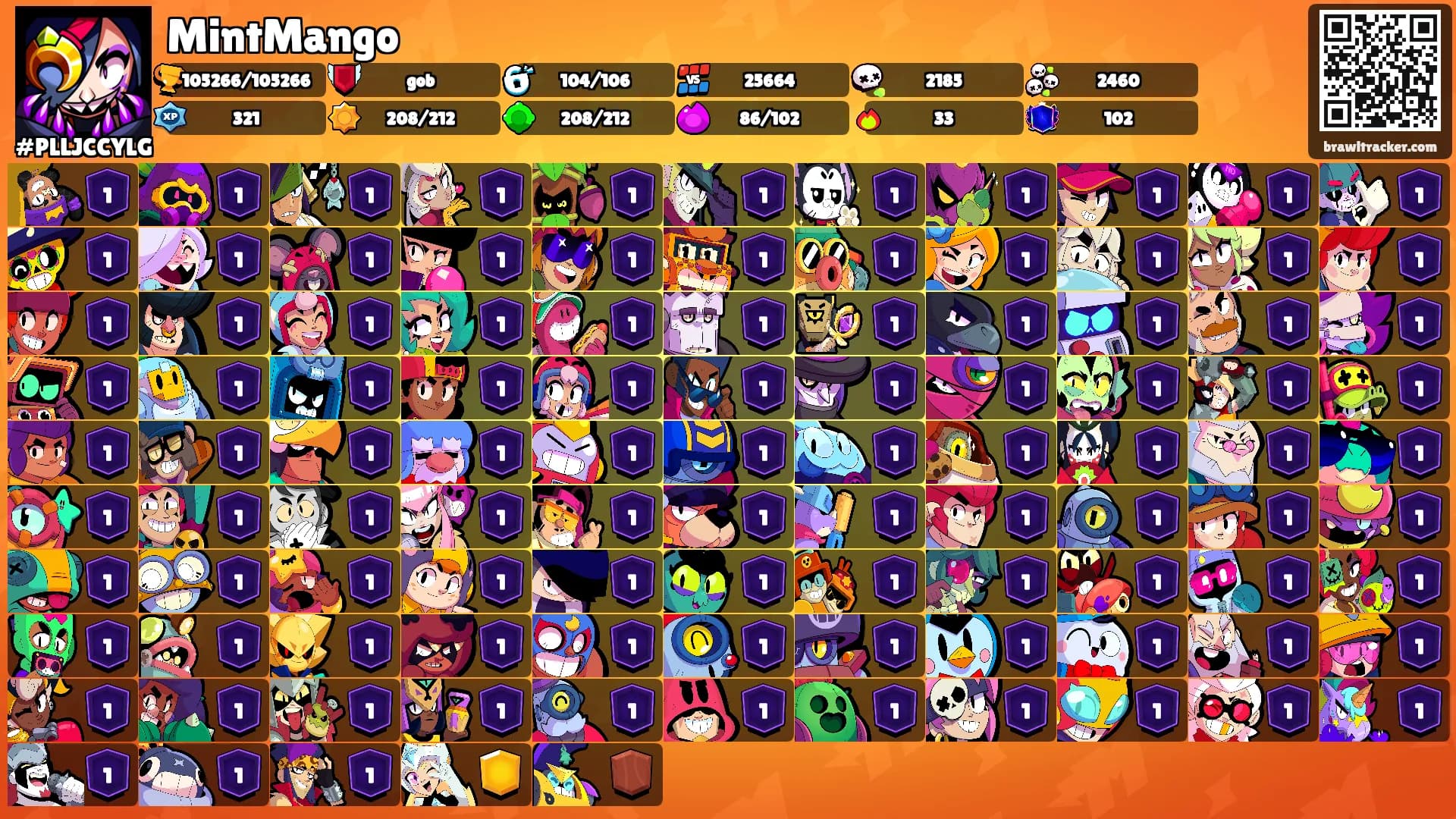 MintMango's Ranks