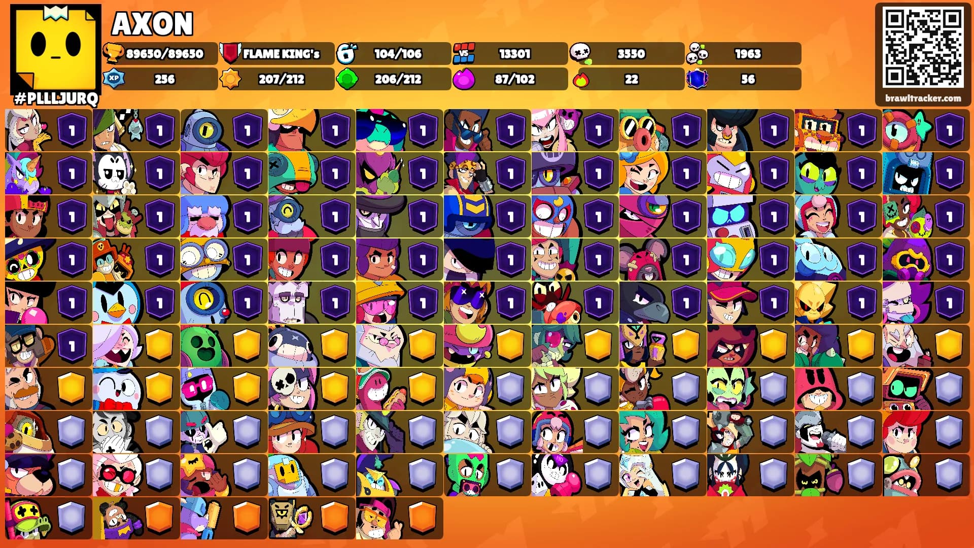 AXON's Ranks