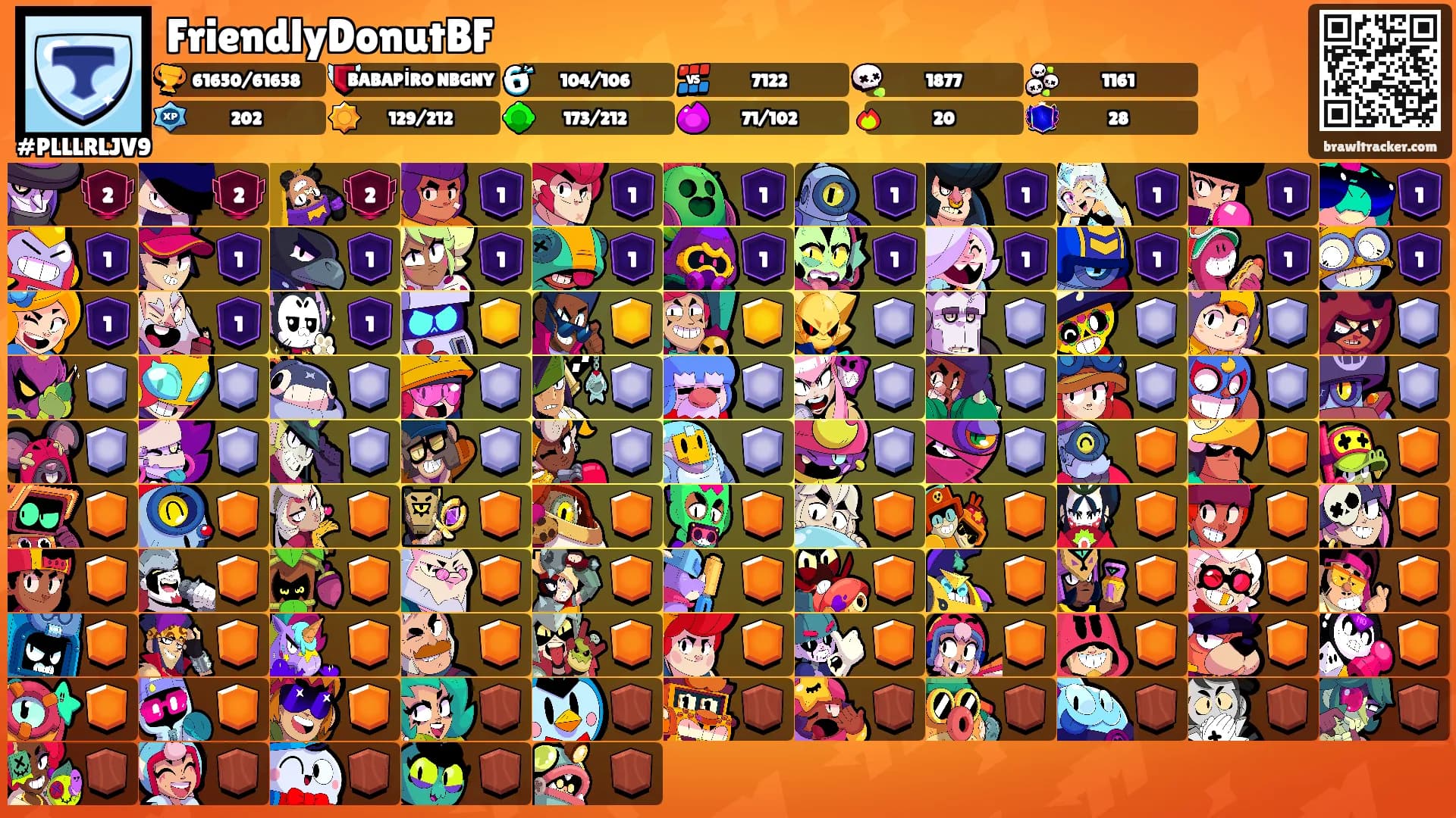 FriendlyDonutBF's Ranks