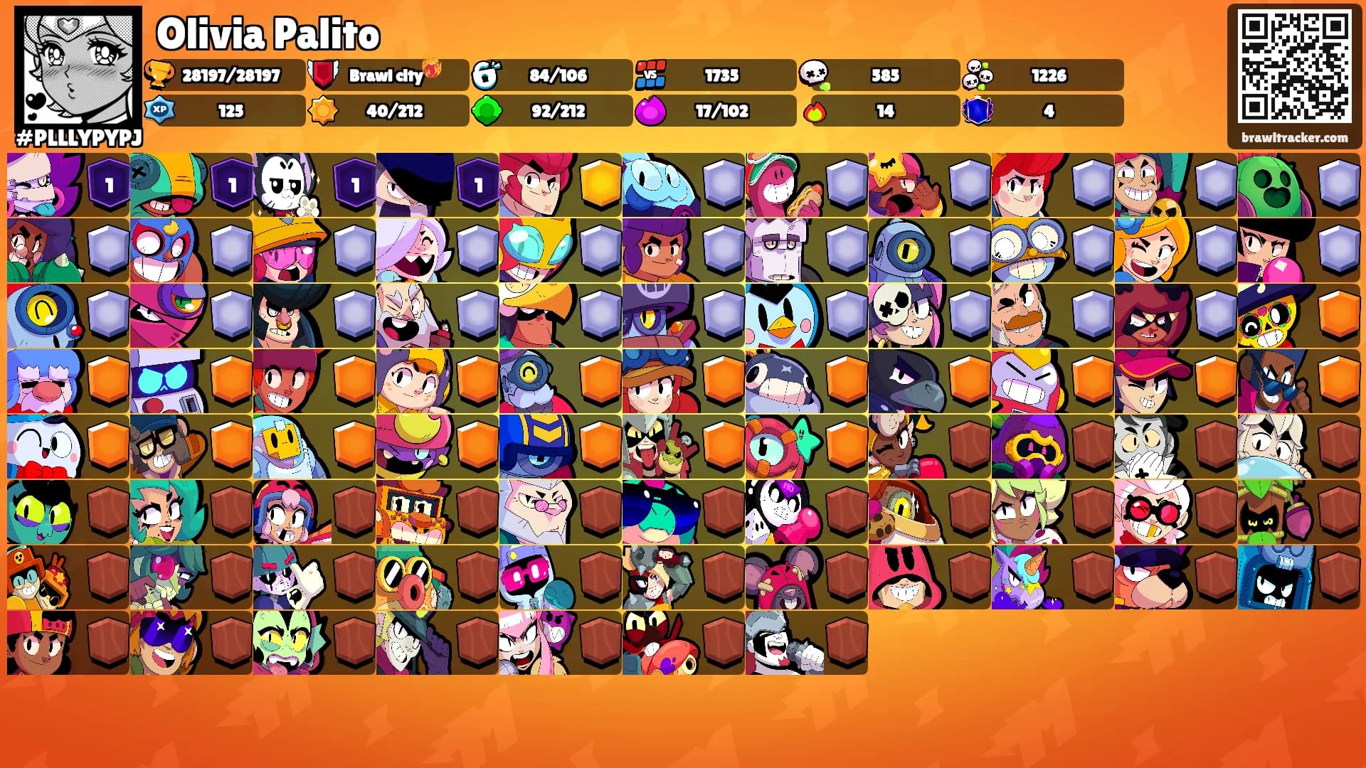 Olivia Palito's Ranks