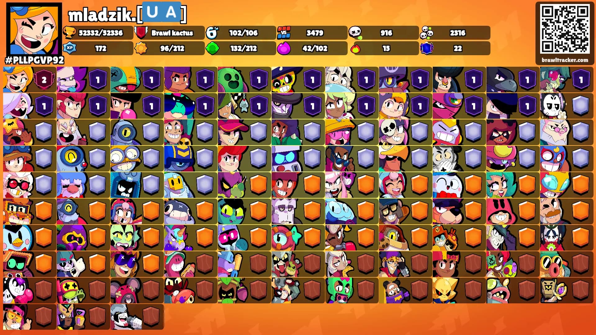 mladzik.[🇺🇦]'s Ranks