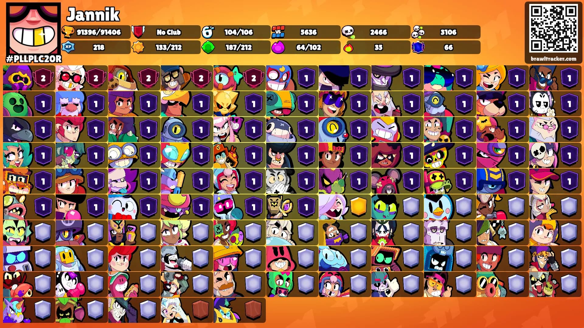 Jannik's Ranks