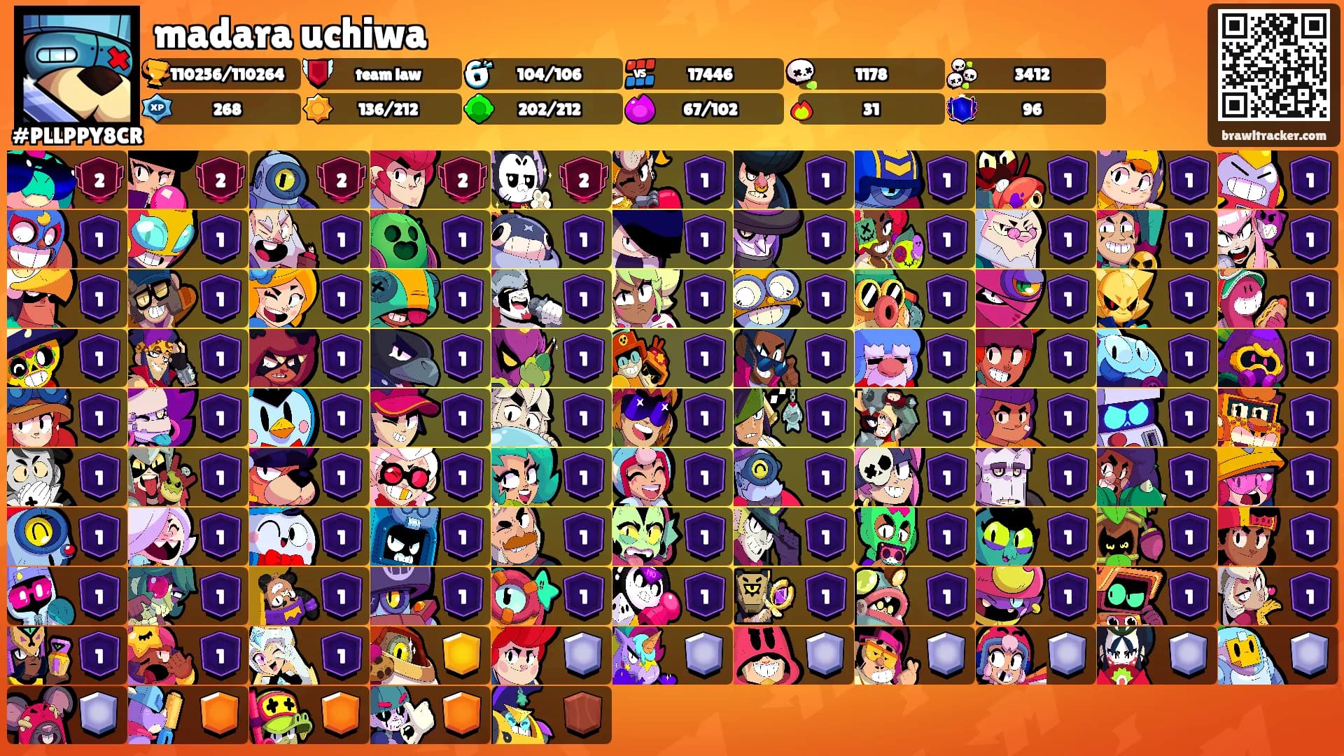madara uchiwa's Ranks