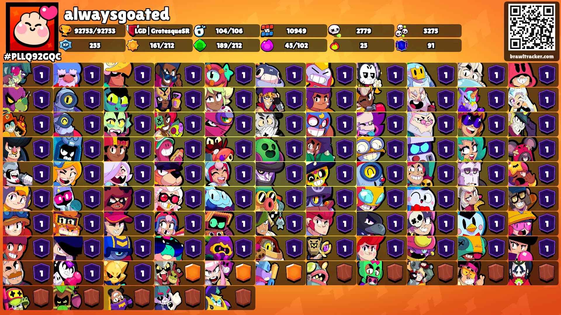 alwaysgoated's Ranks