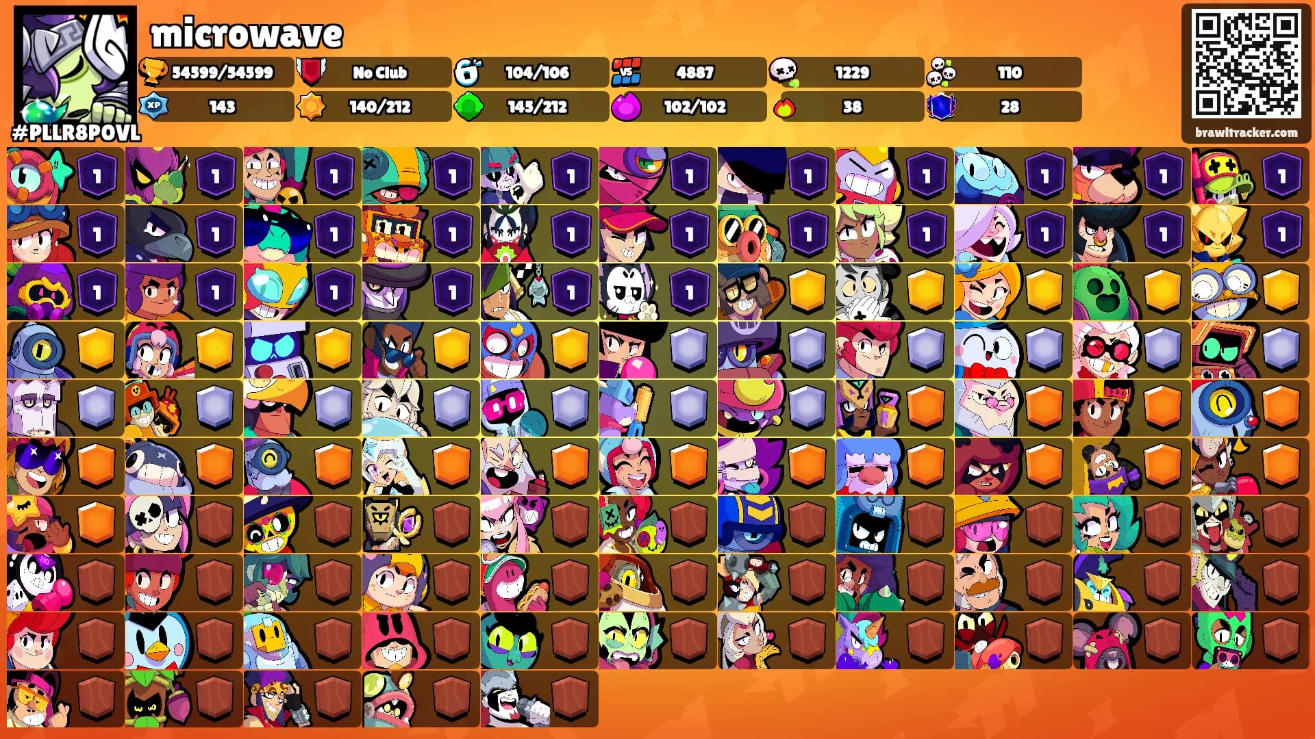 microwave's Ranks