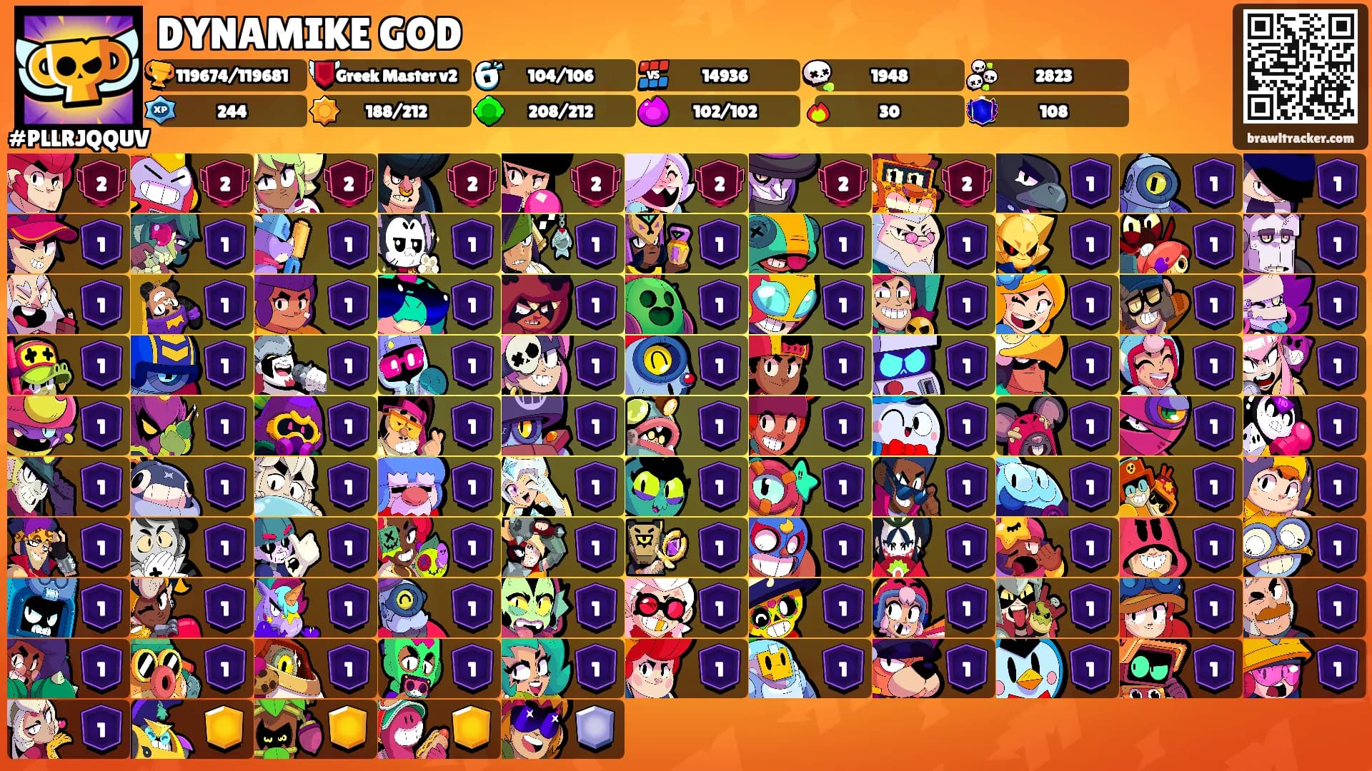 DYNAMIKE GOD's Ranks