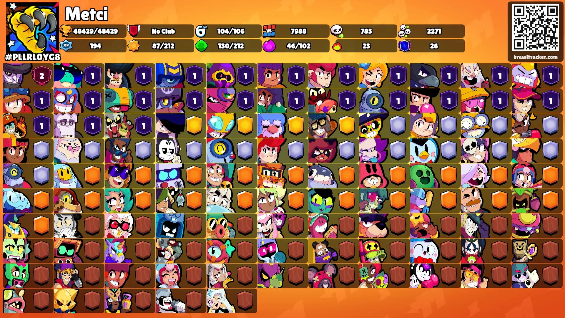 Metci's Ranks