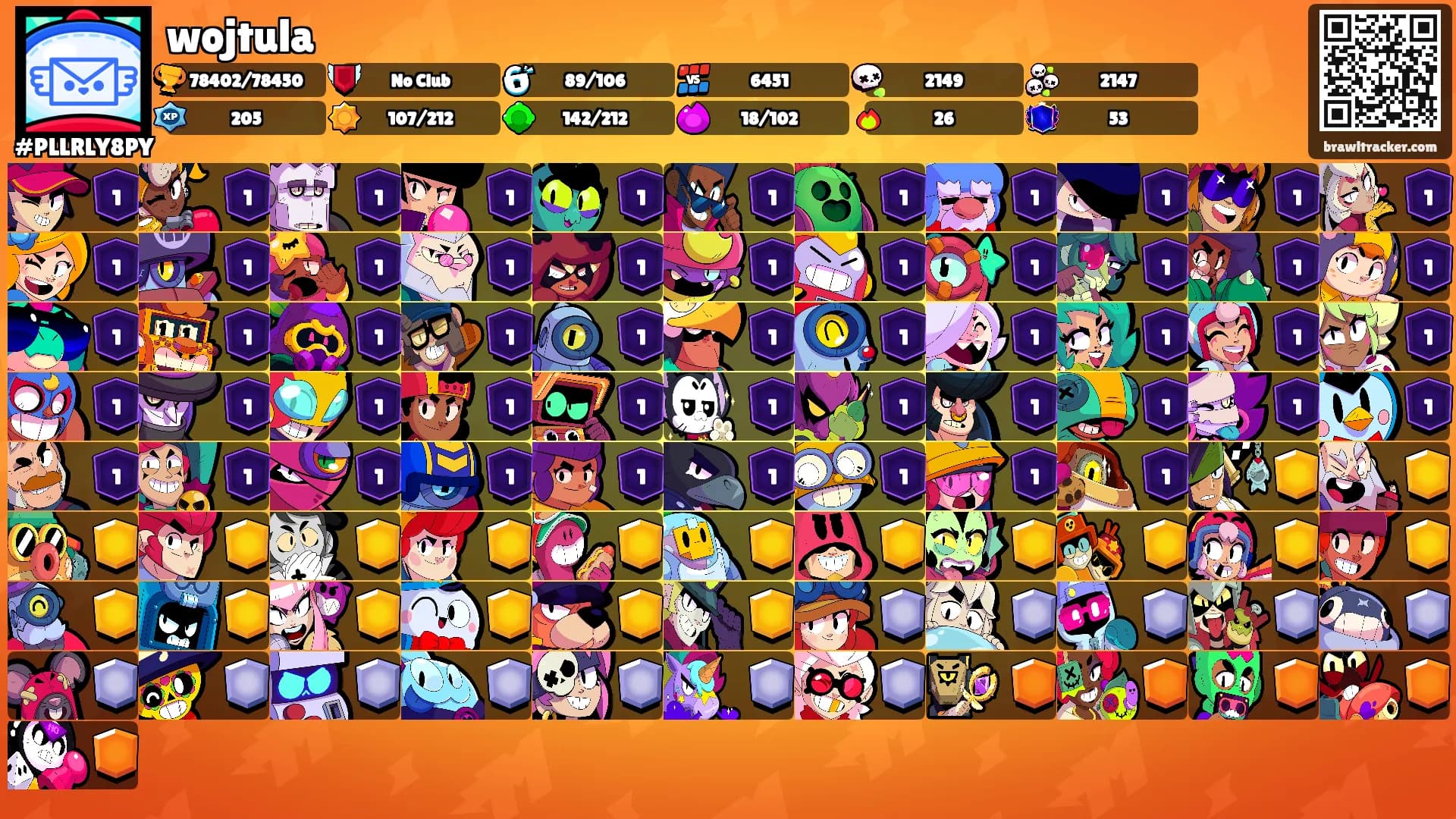 wojtula's Ranks