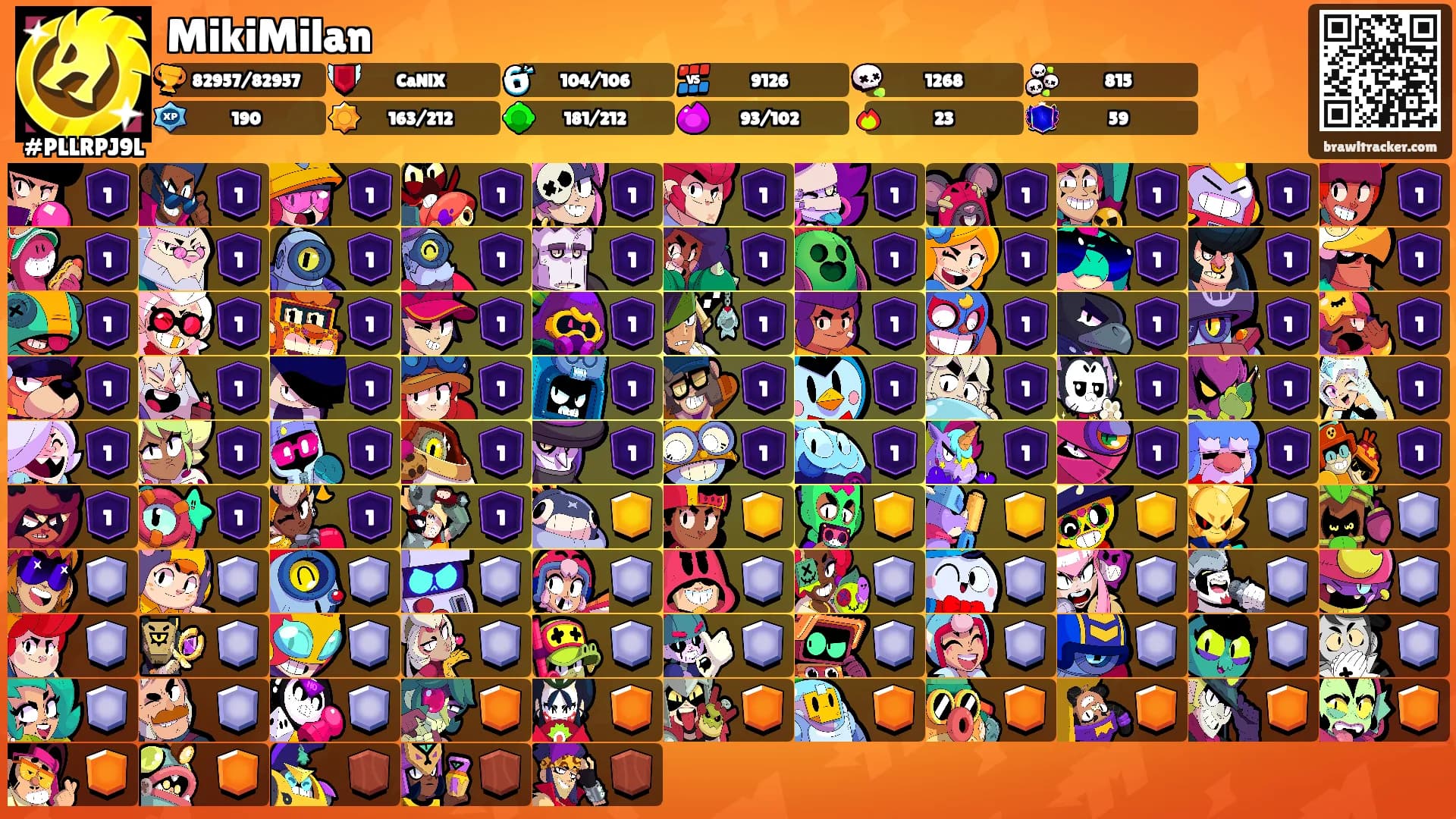 MikiMilan's Ranks