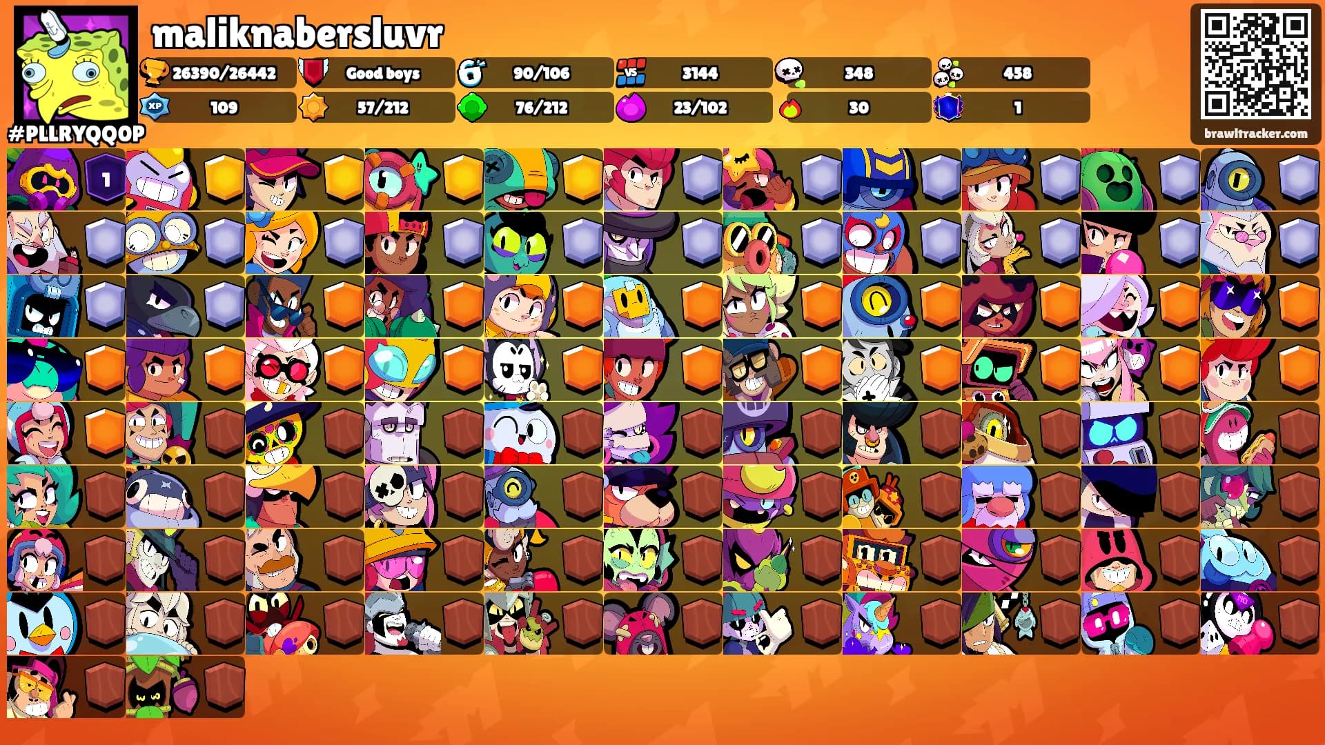 maliknabersluvr's Ranks