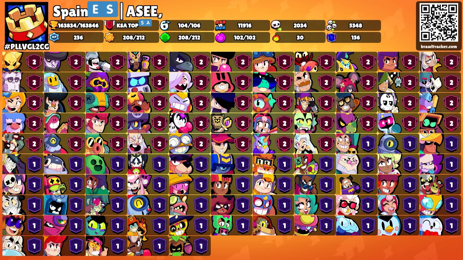 Spain🇪🇸|ASEE,'s Ranks