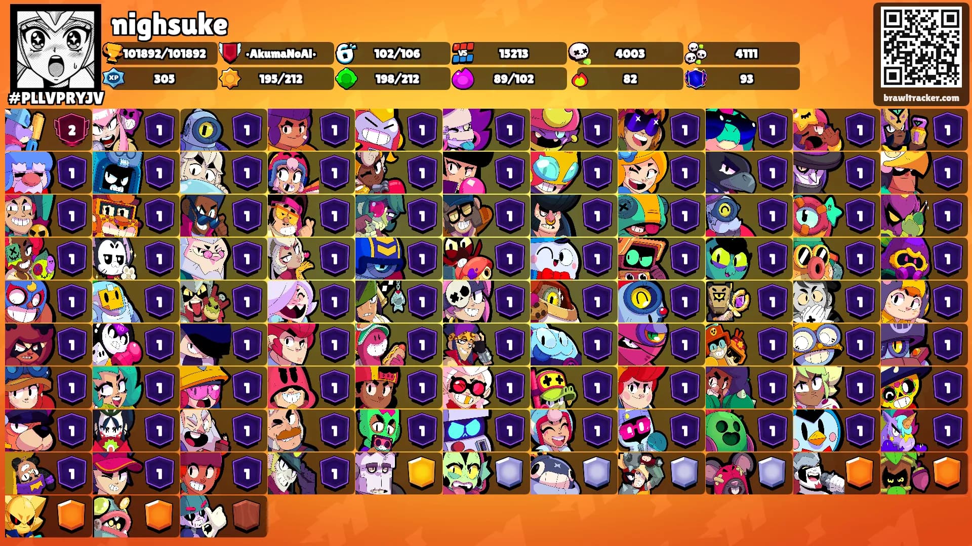 nighsuke's Ranks