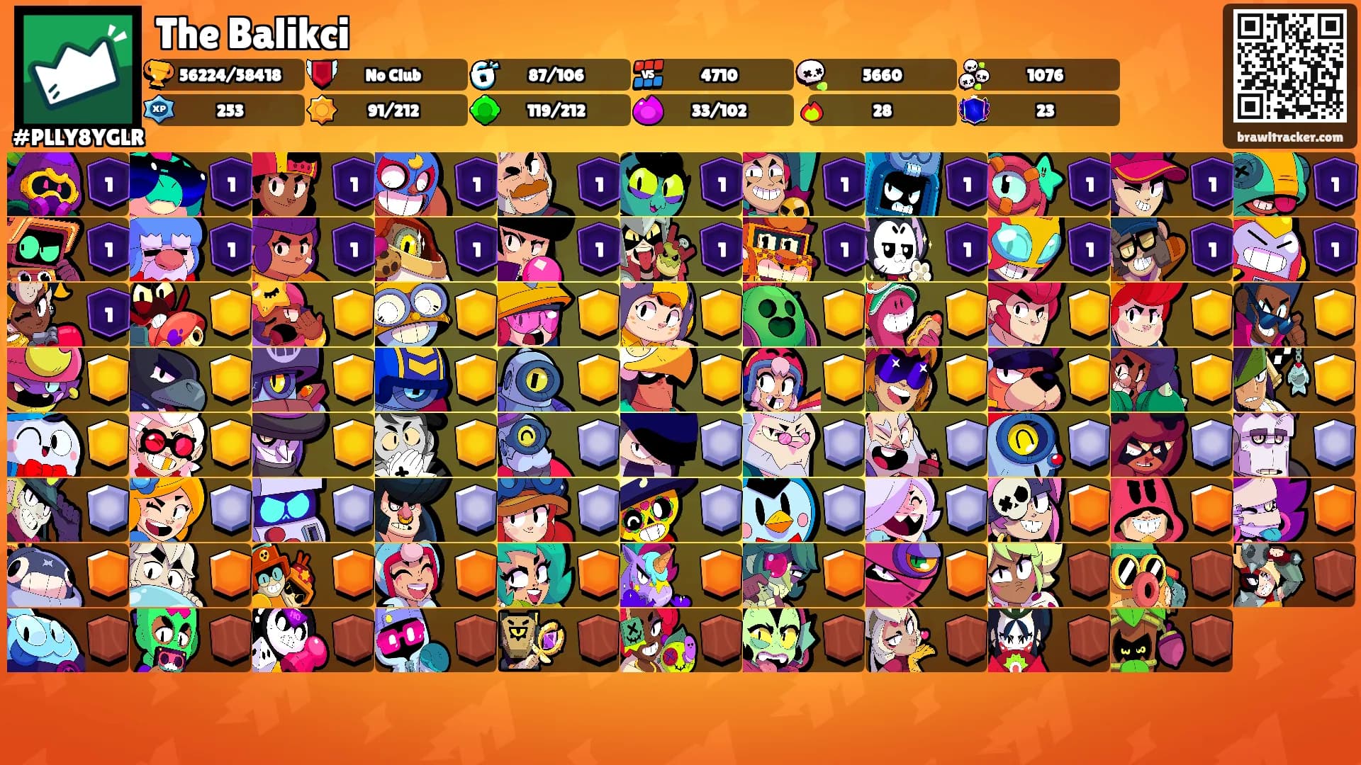 The Balikci's Ranks