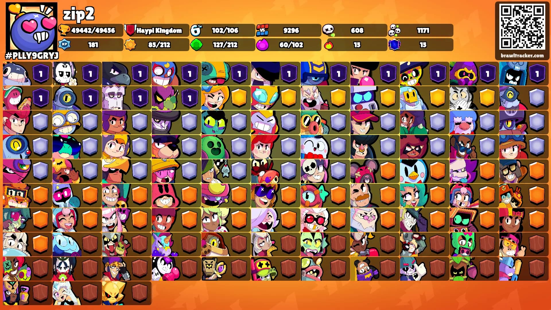 zip2's Ranks