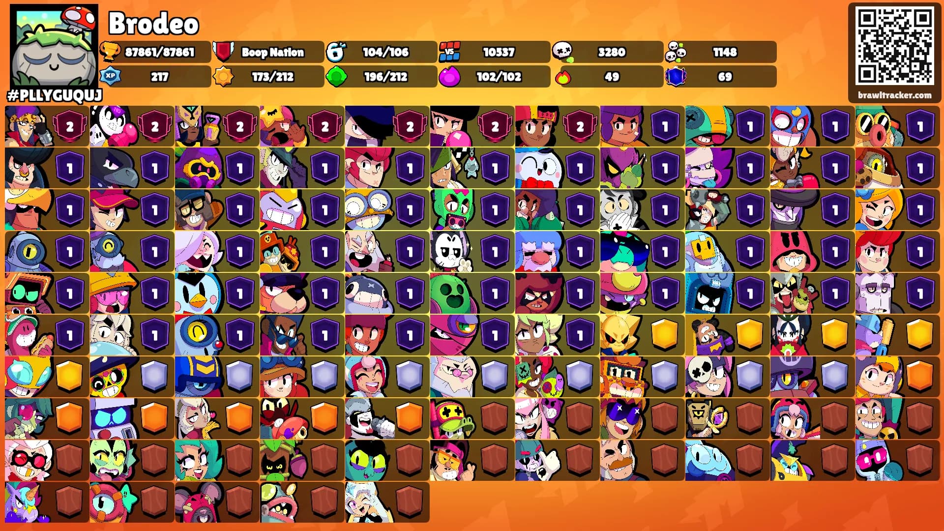 Brodeo's Ranks