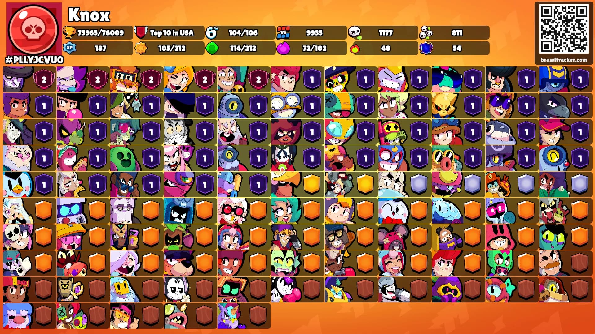 Knox's Ranks